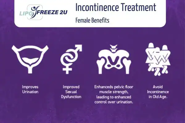 What Is Urinary Incontinence and Why Does It Happen Dagenham?