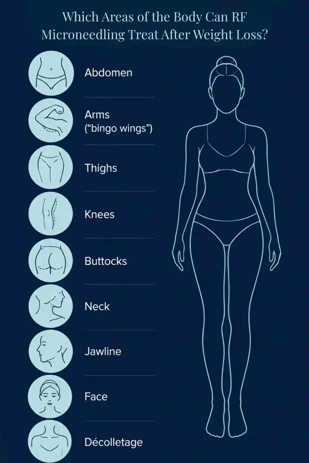 Which Areas of the Body Can RF Microneedling Treat After Weight Loss Dagenham?